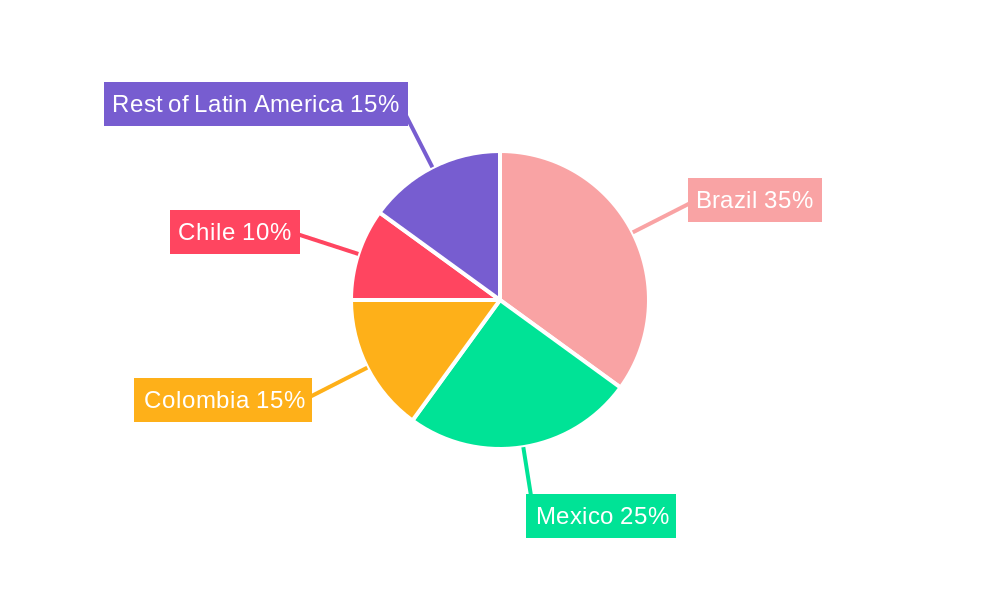 Electric Bus Market in Latin America Market Share by Region - Global Geographic Distribution