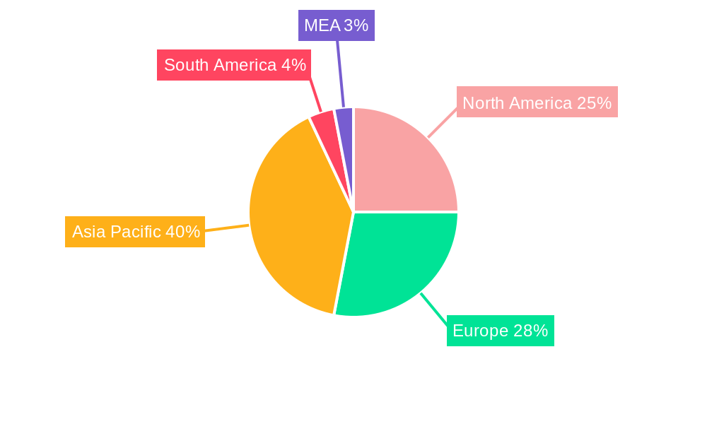 Electric Traction Motor Industry Regional Share