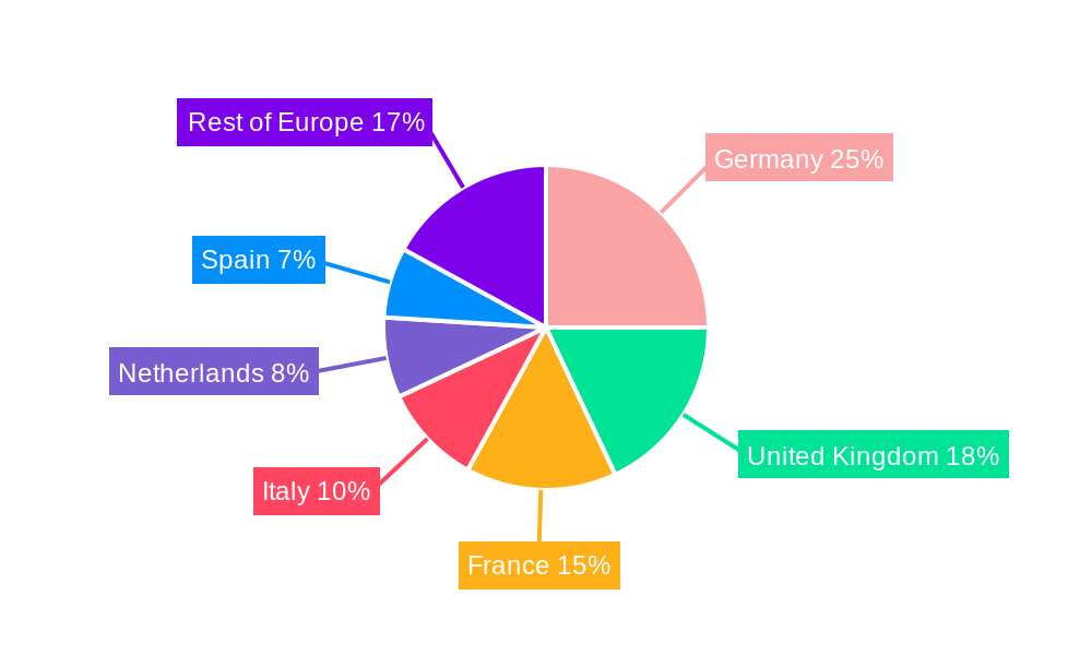 Electric Trucks Europe Market Regional Share