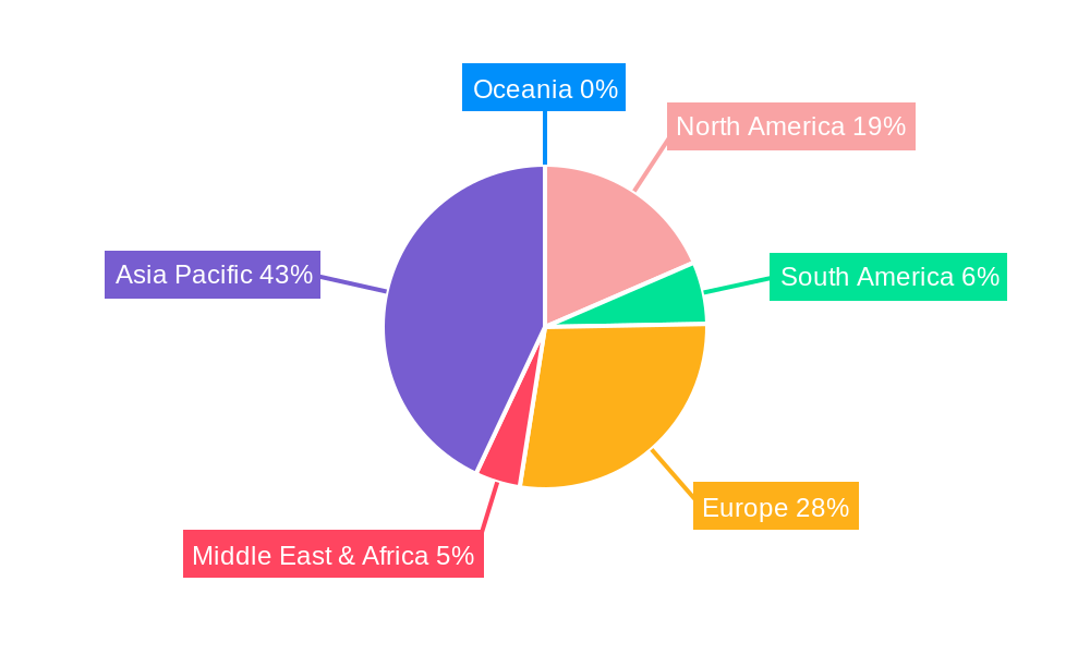 Electric Vehicle Liquid Cooling Cable Regional Share