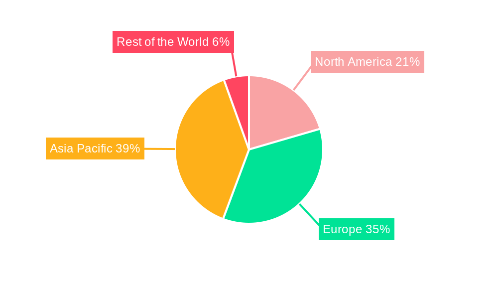 Electric Vehicle Powertrain Market Regional Share
