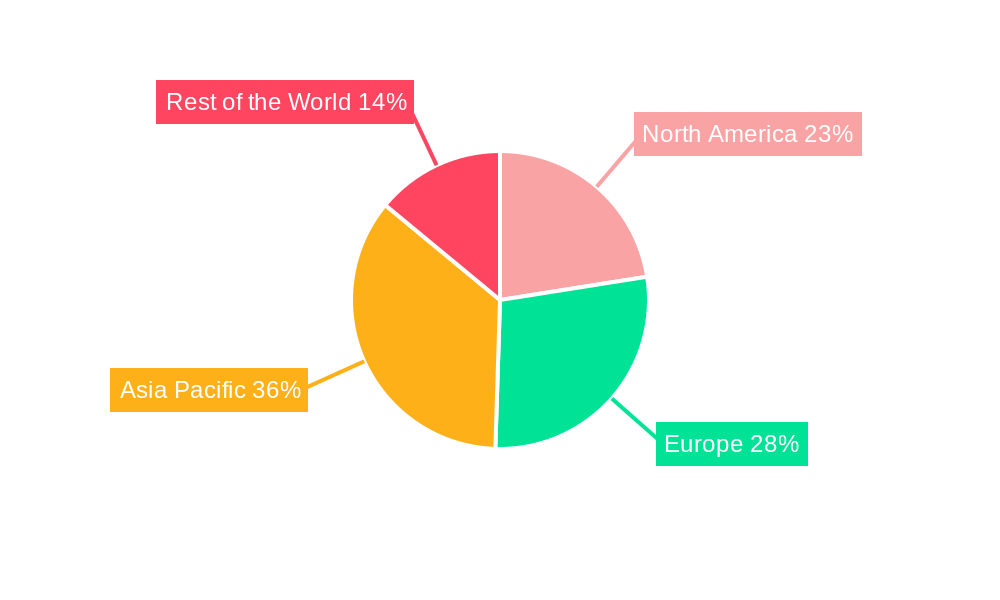 Electric and Autonomous Vehicles Wiring Harness Market Regional Share