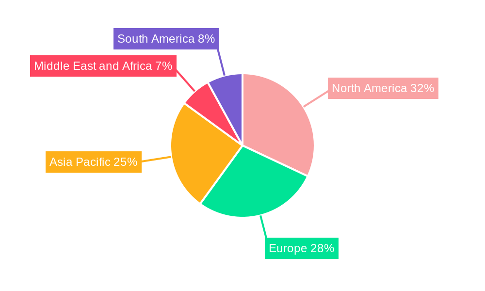 Elemental Industry Regional Share
