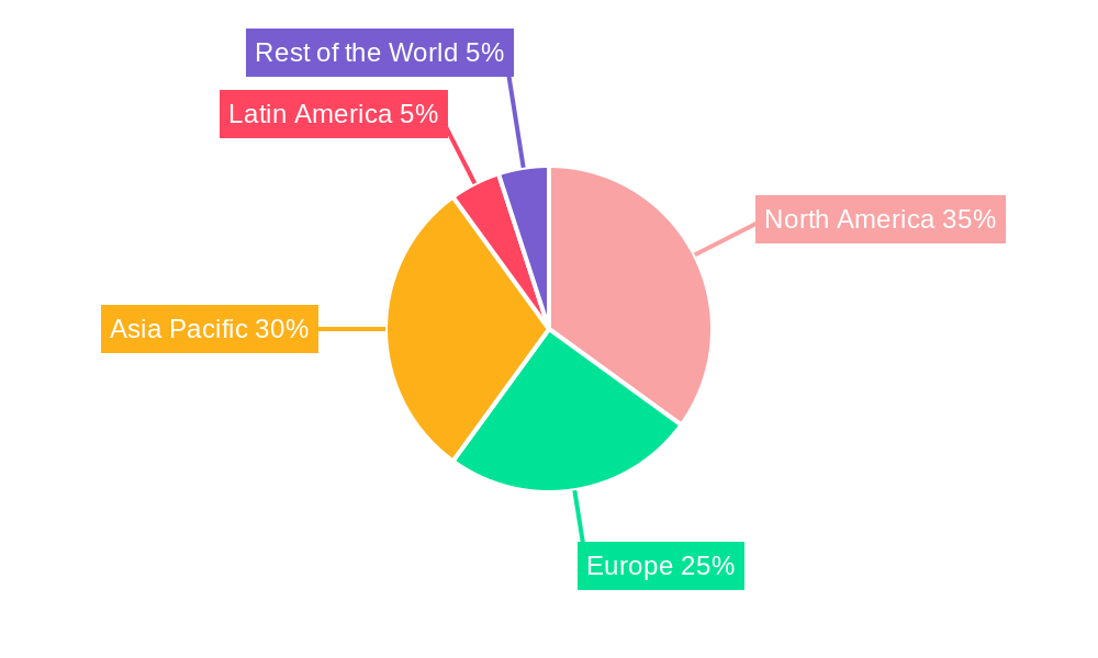 Energy Logistics Market Regional Share