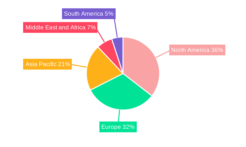 Erectile Dysfunction Pills Industry Regional Share