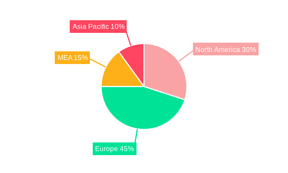 Europe, MEA Smoking Cessation and Nicotine De-Addiction Market Regional Share