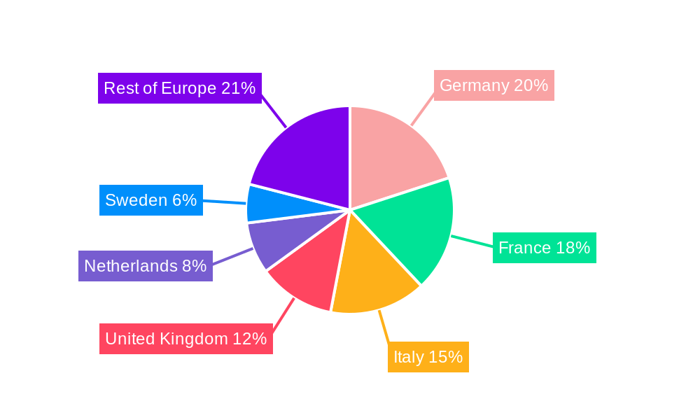 Europe Agricultural Films Industry Regional Share