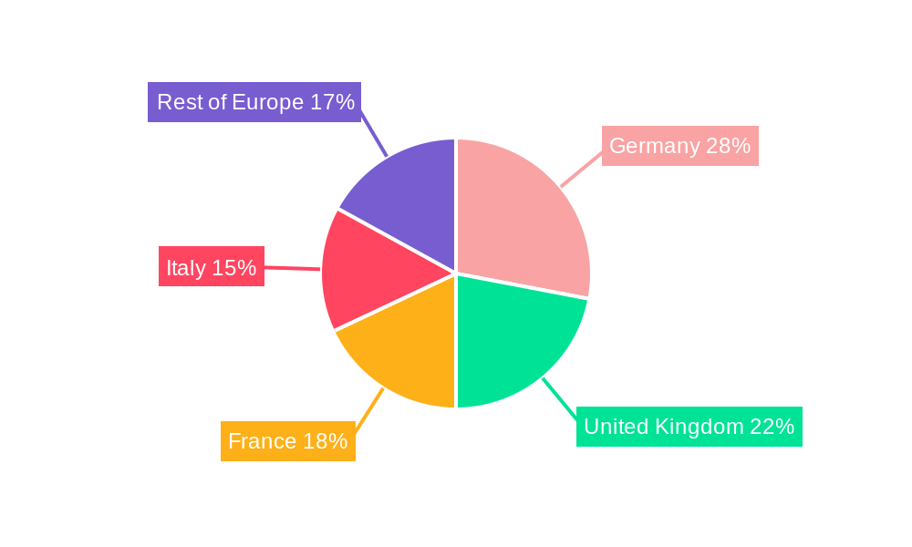 Europe Automotive Anti-Lock Braking System Market Regional Share