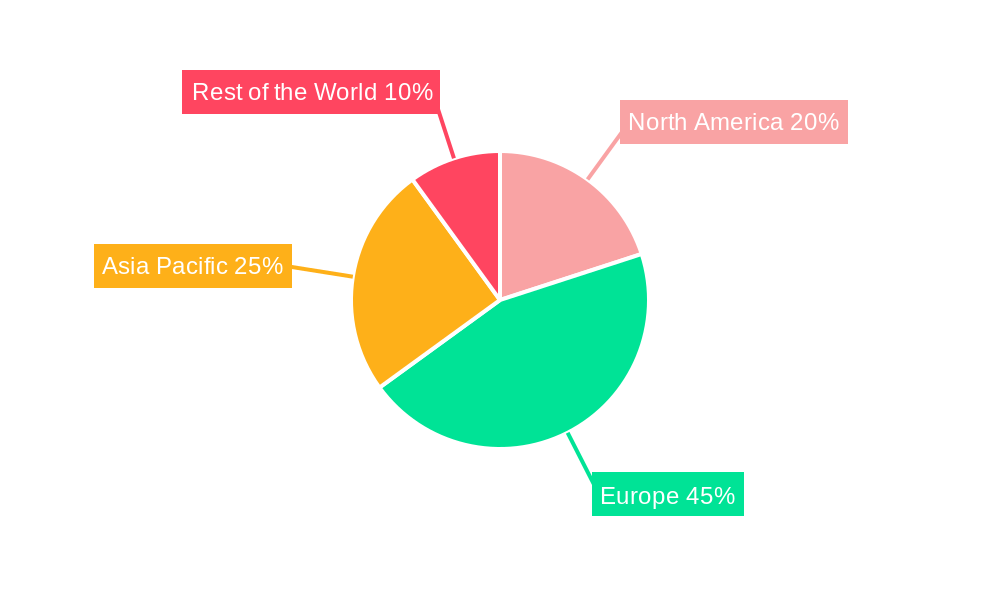 Europe Automotive Electric Actuators Market Regional Share