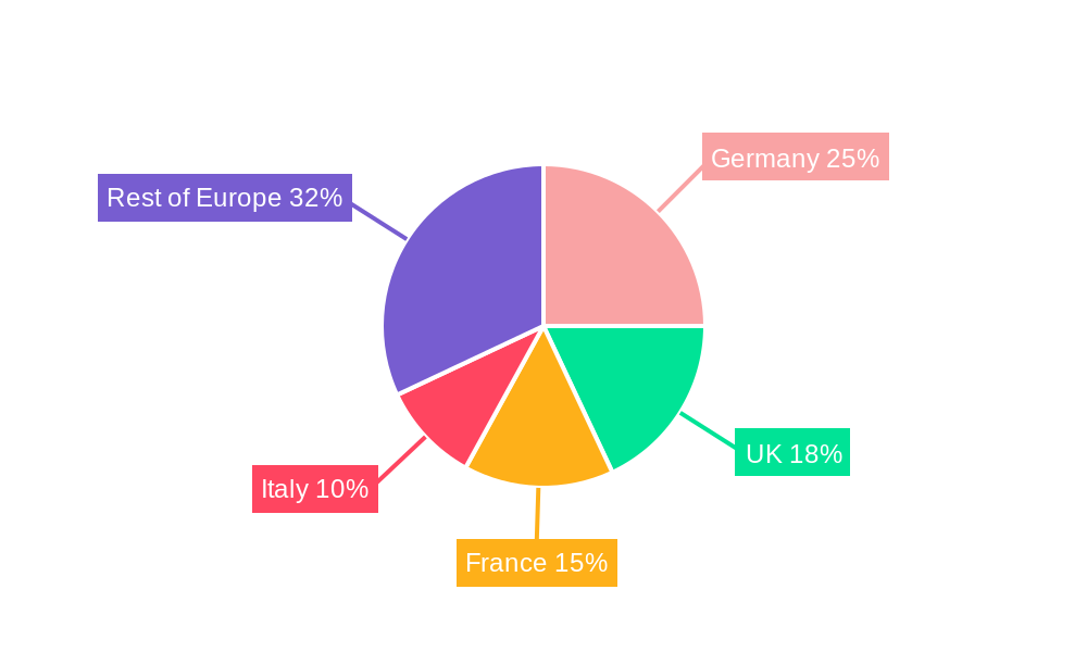 Europe Automotive Interiors Industry Regional Share
