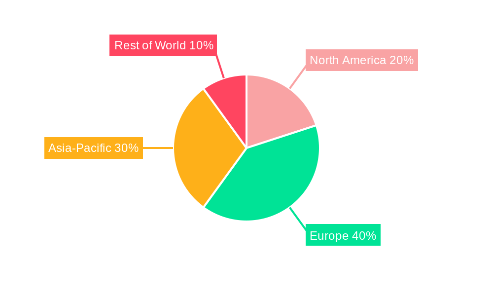 Europe Automotive Lubricants Market Regional Share