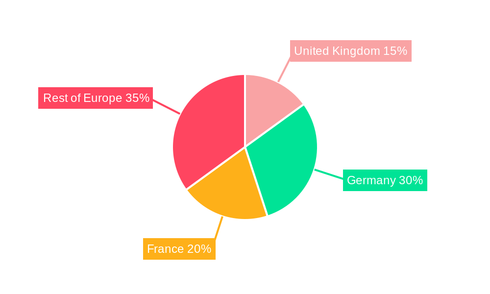 Europe Battery Market Regional Share