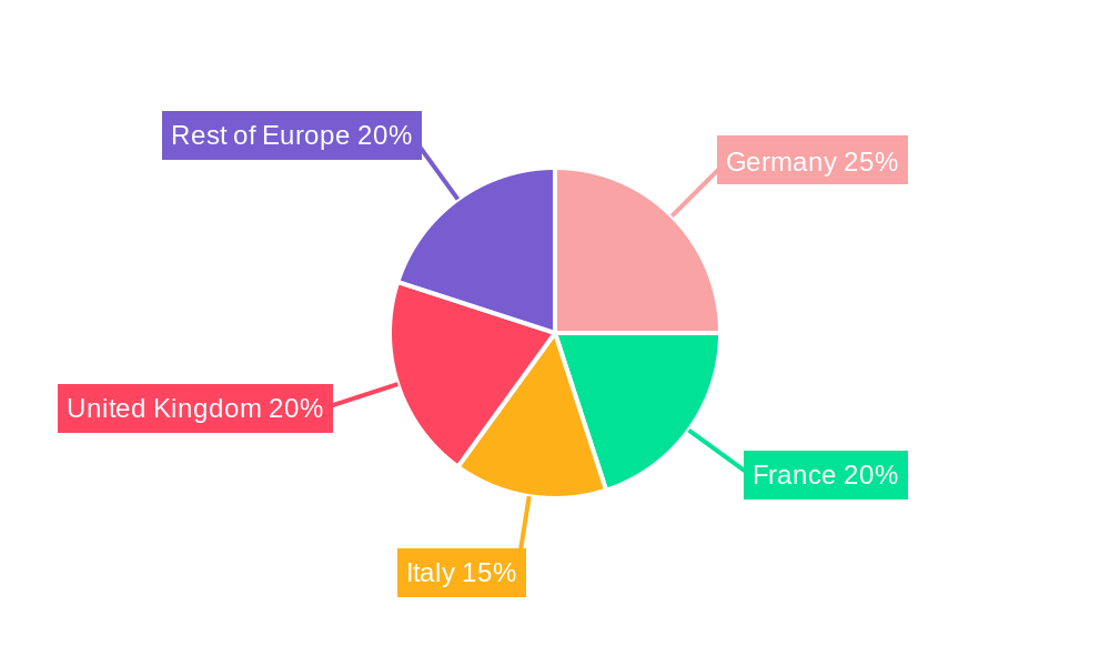 Europe Bed and Bath Linen Market Regional Share