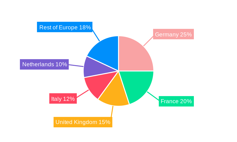 Europe Biocontrol Agents Market Regional Share