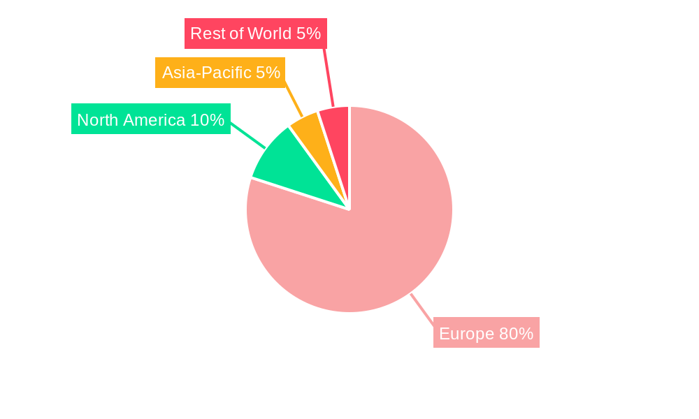 Europe Biological Organic Fertilizers Market Regional Share
