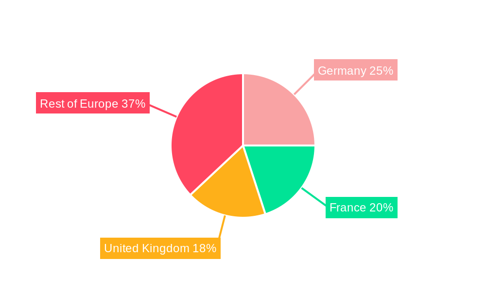 Europe Building Construction Sheets Market Regional Share