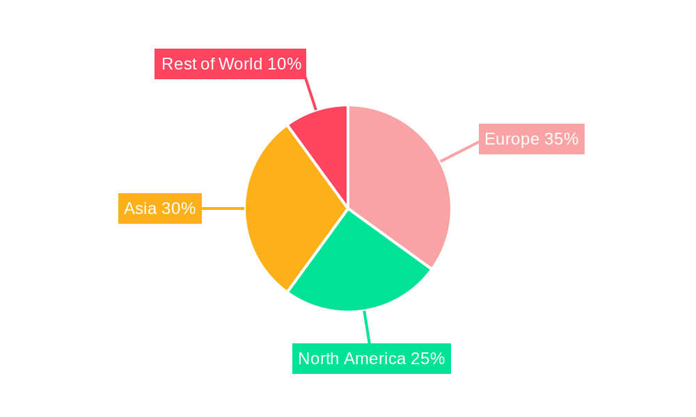 Europe Bunker Fuel Market Regional Share