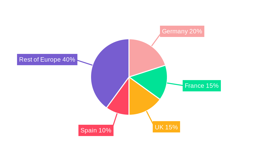 Europe Bus Market Regional Share