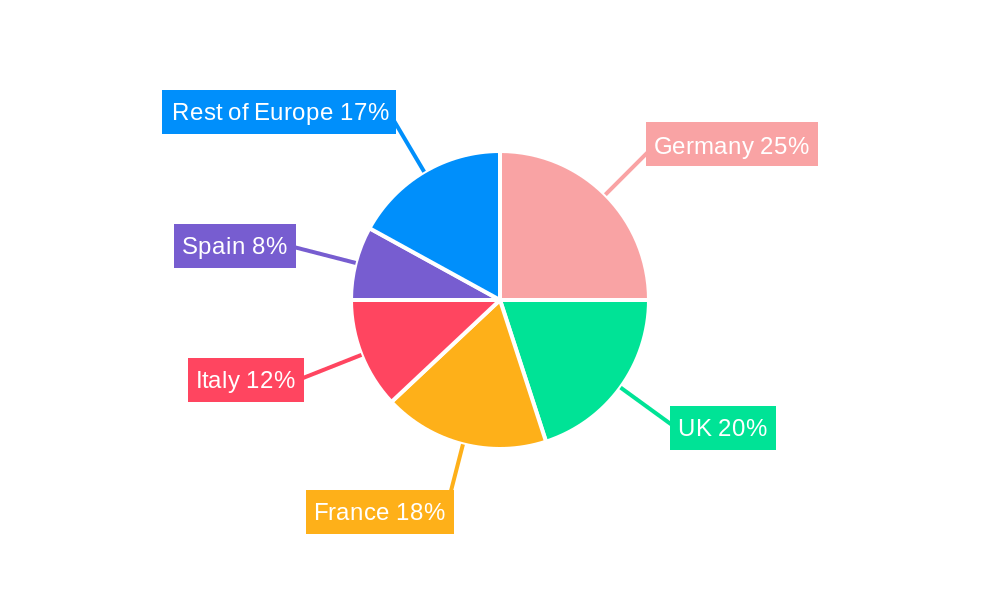 Europe Cable Management Industry Regional Share