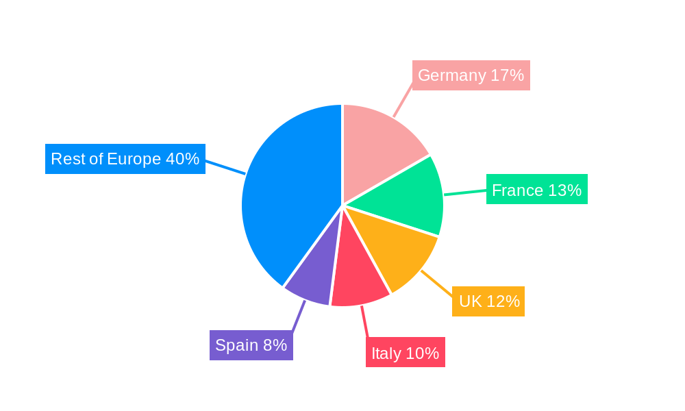 Europe Canned Fruits Market Regional Share