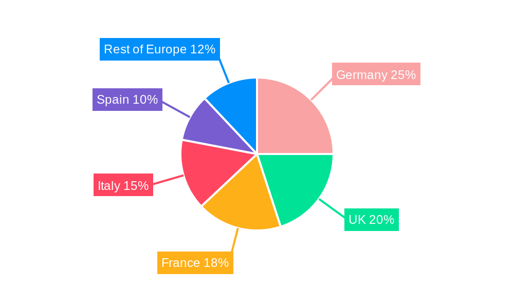 Europe Car Rental Market Regional Share