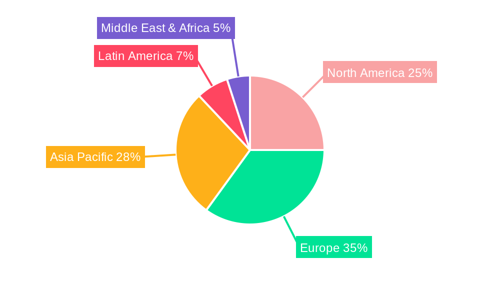 Europe Chromatography Resins Market Regional Share