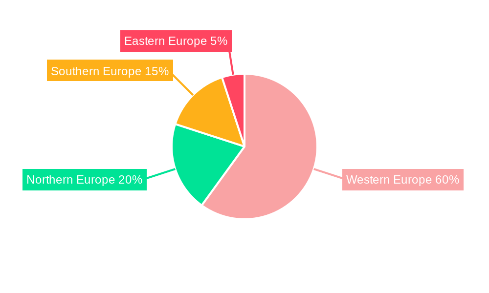 Europe Clearing Houses And Settlements Market Regional Share