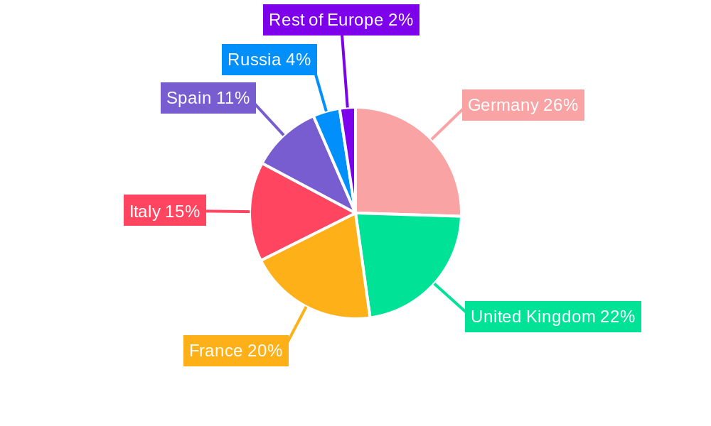 Europe Coffee Capsules Market Regional Share