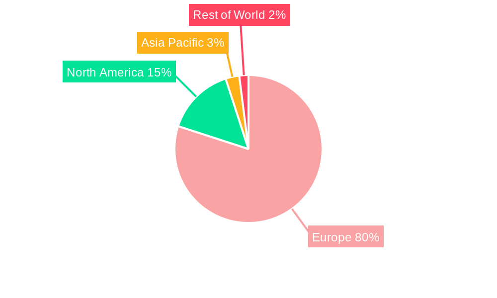 Europe Coil Tubing Industry Regional Share