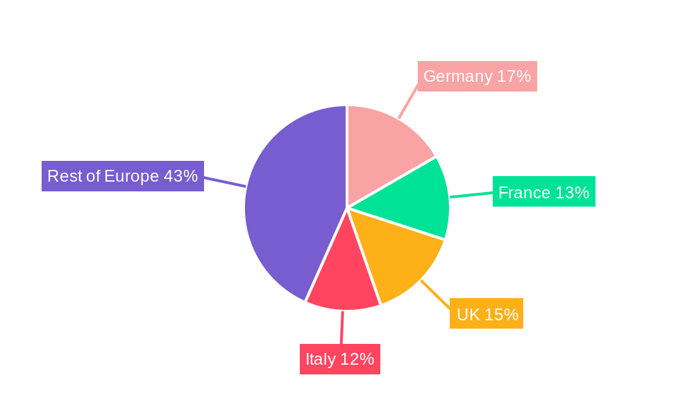 Europe Collagen Peptide Market Regional Share