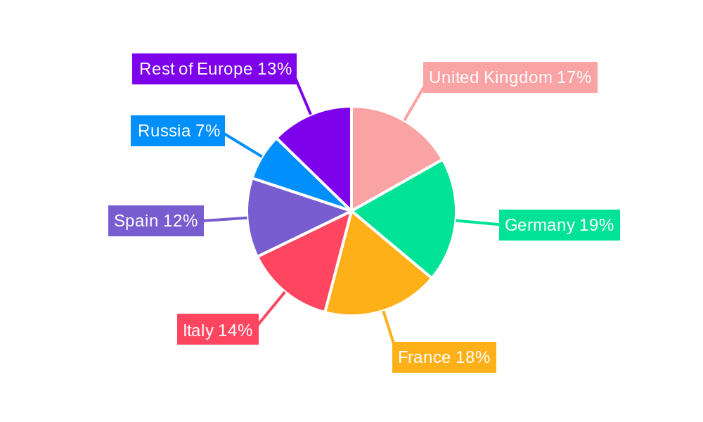 Europe Collagen Peptide Products Market Regional Share