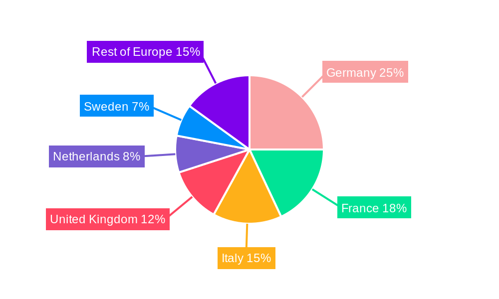 Europe Combined Heat and Power Market Regional Share
