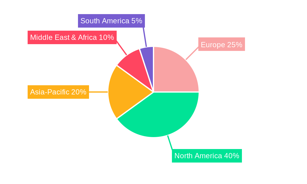 Europe Completion Equipment and Services Market Regional Share