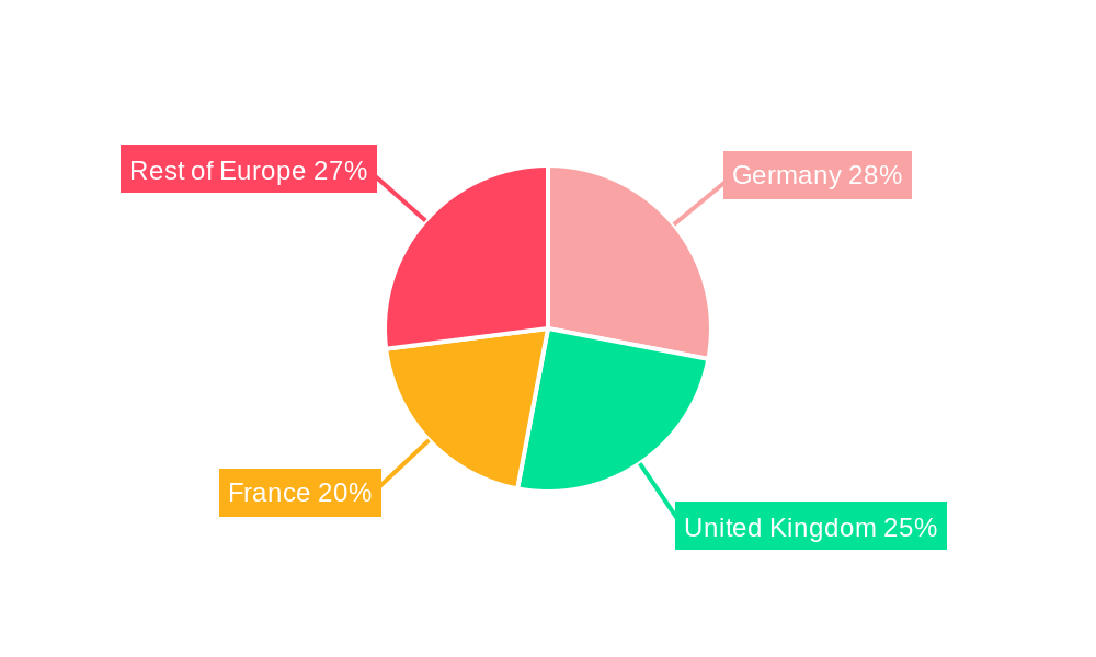 Europe Condominiums and Apartments Market Regional Share