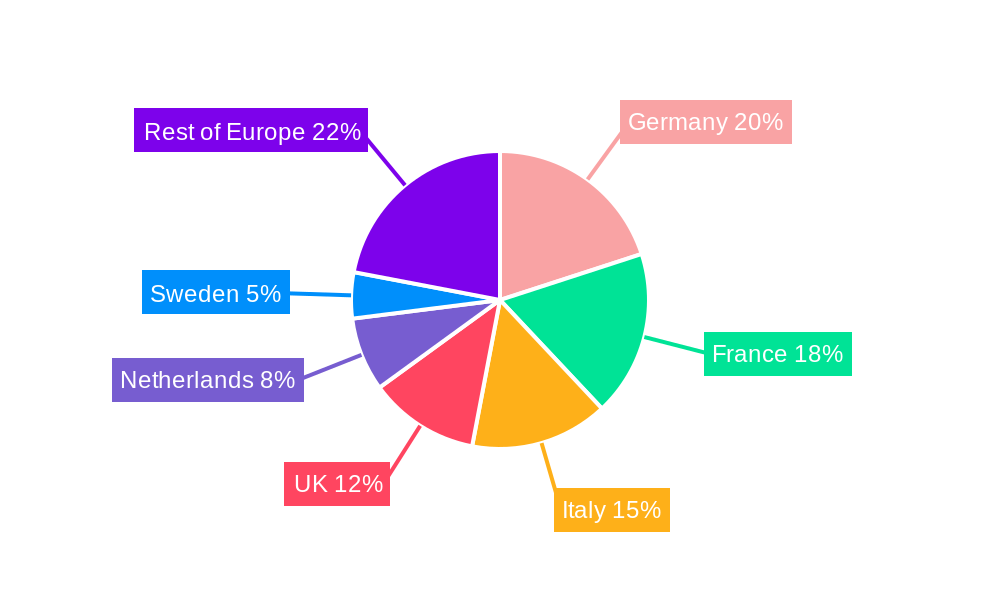 Europe Cooking Oil Industry Regional Share