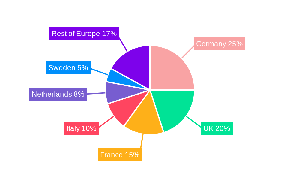 Europe Craft Beers Market Regional Share