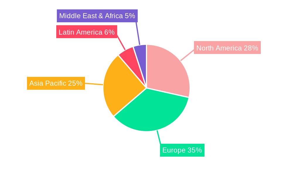 Europe Data Center Power Industry Regional Share
