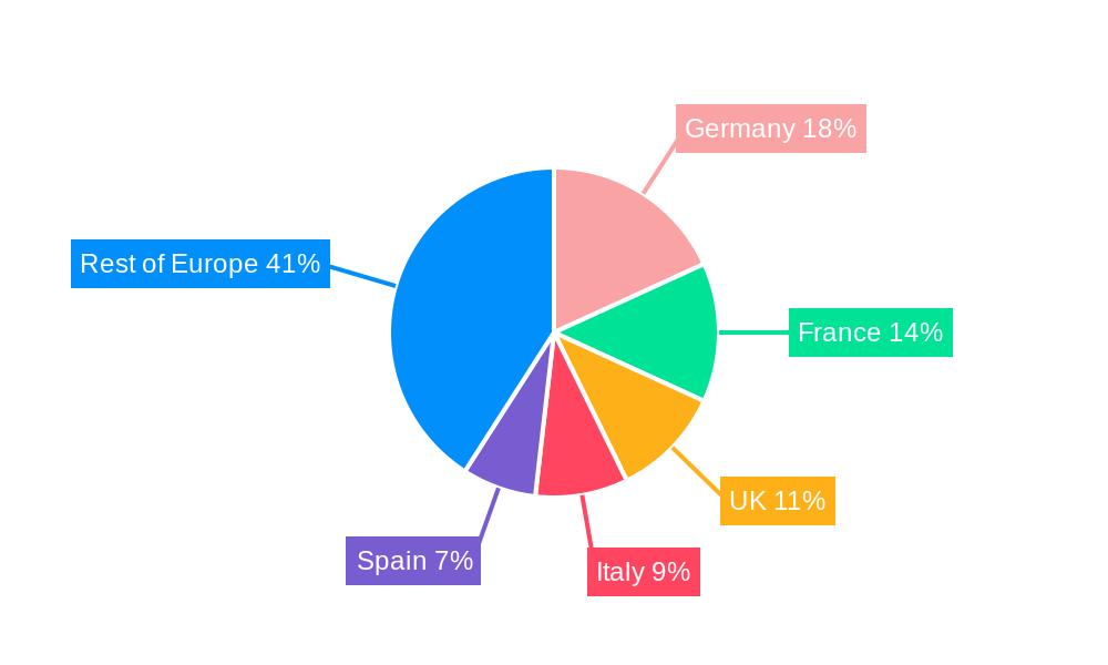 Europe Dental Implants Market Regional Share