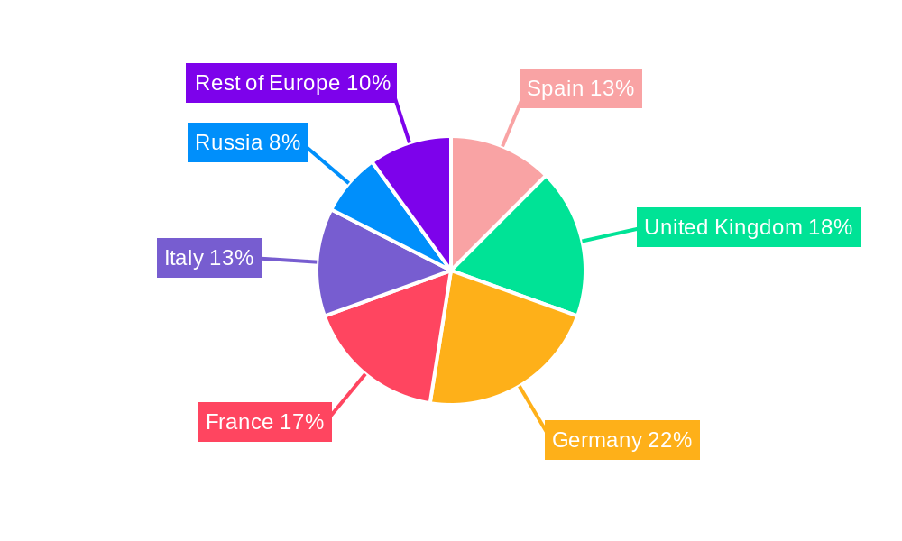 Europe Dietary Supplements Market Regional Share