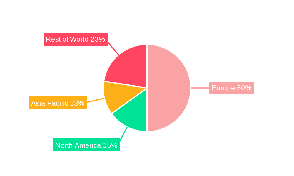 Europe Digital Health Industry Regional Share