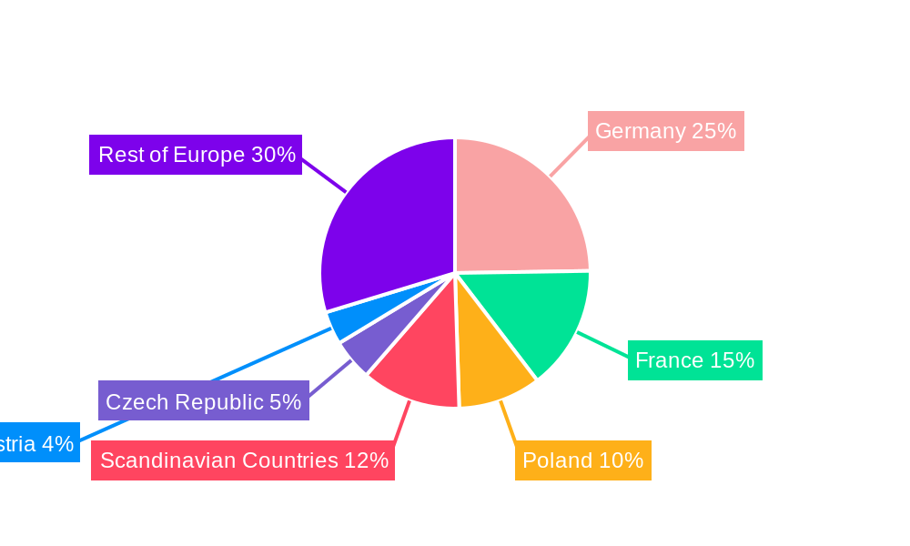 Europe District Heating Industry Regional Share