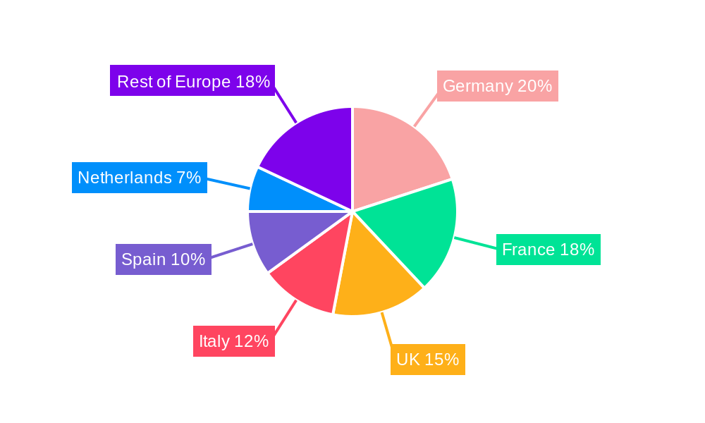 Europe Edible Meat Market Regional Share