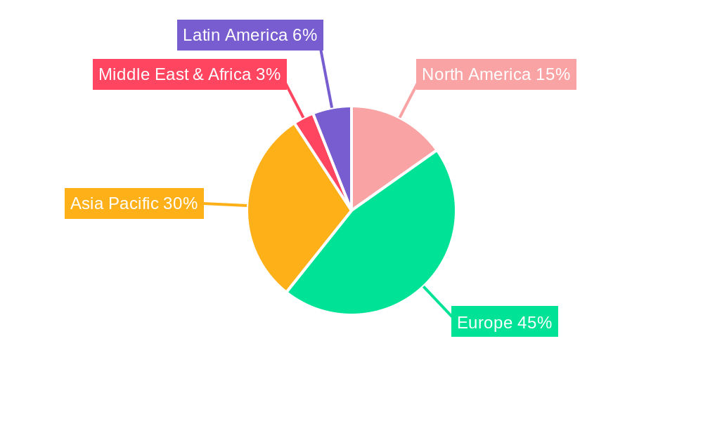 Europe Electric Motors EV Market Regional Share