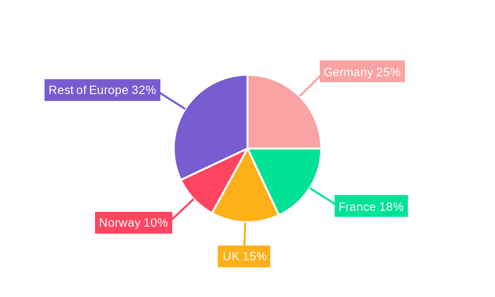 Europe Electric Vehicle Market Regional Share