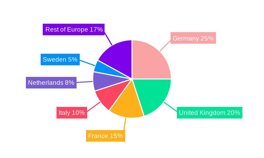 Europe FMCG Logistics Industry Regional Share