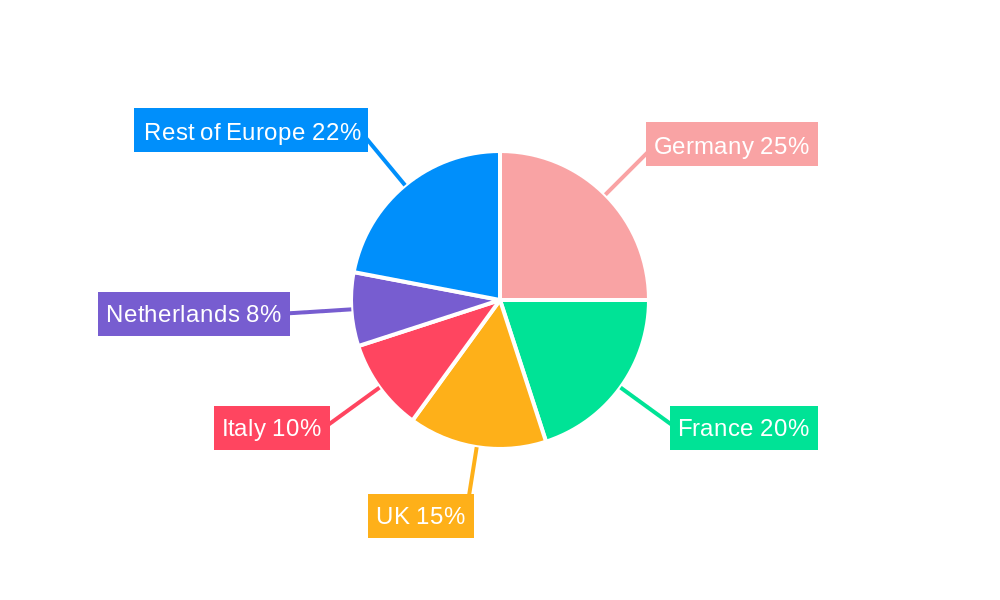 Europe Feed Probiotics Market Regional Share