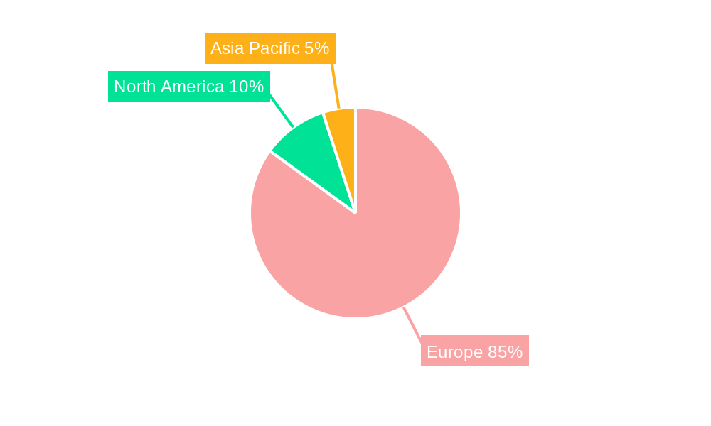 Europe Floating Offshore Wind Power Market Regional Share