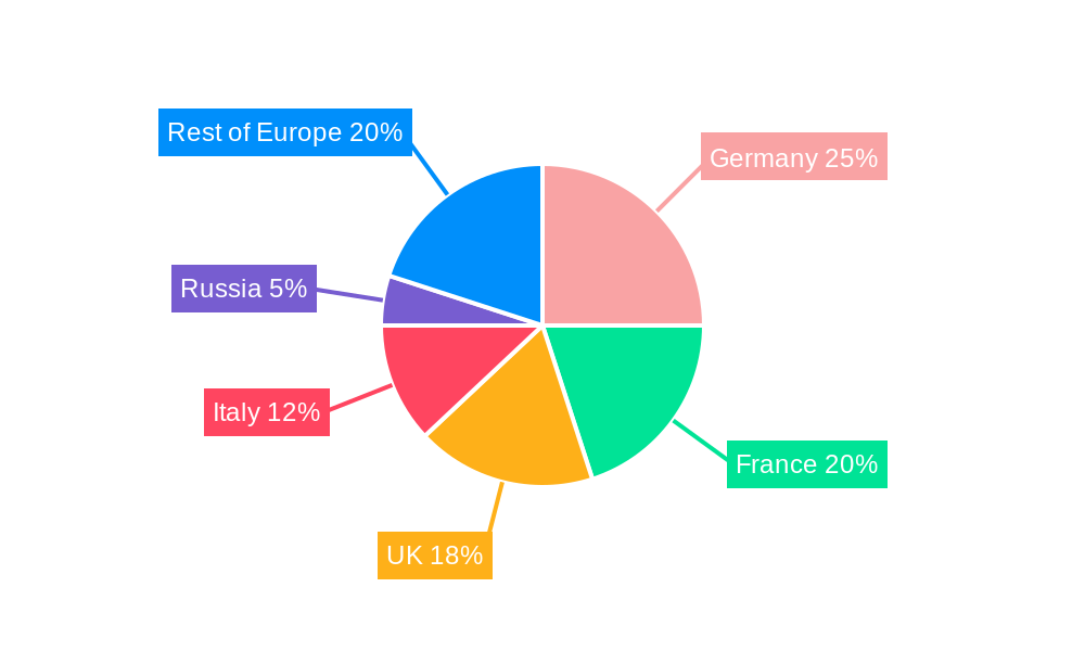 Europe Flower Pots Market Regional Share
