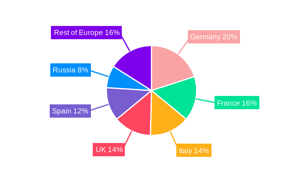 Europe Functional Water Market Regional Share