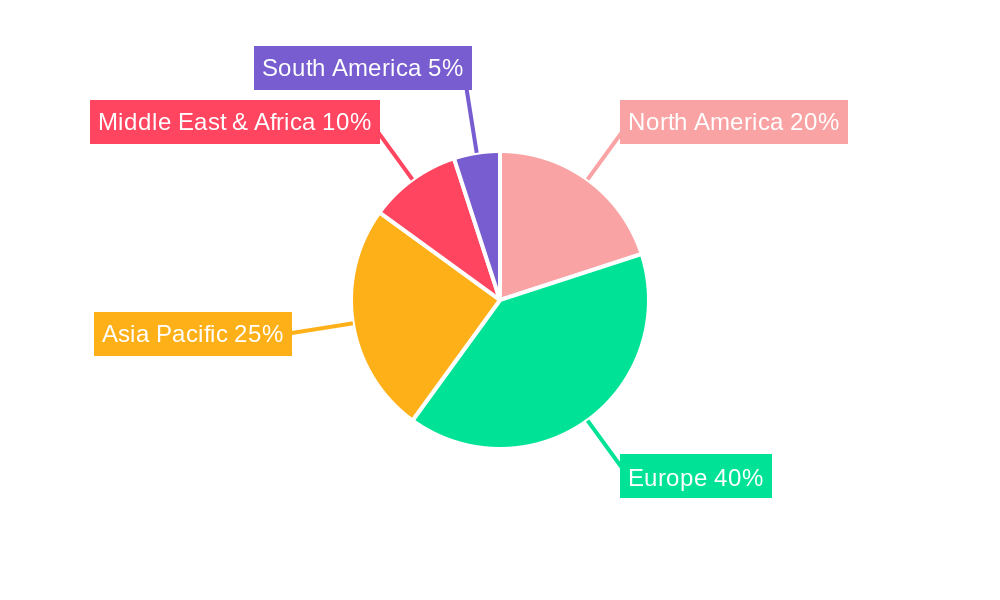 Europe Gas Industry Regional Share
